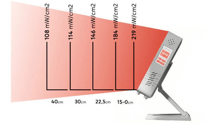 PrimeFORCE RL60 (Rood Licht Therapie) - Liroma