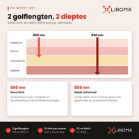 PrimeSpot (Rotlichtlampe)